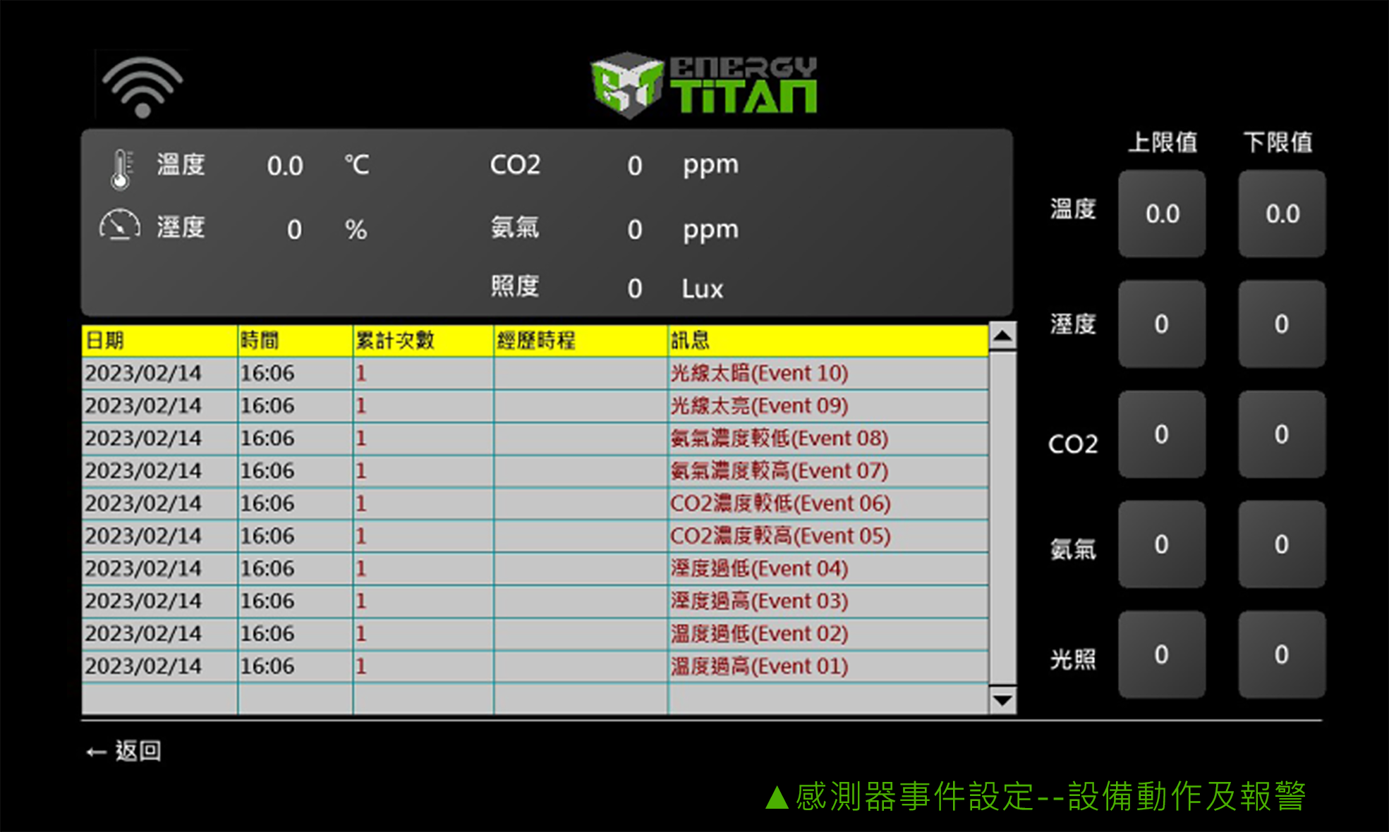 感測器事件設定--設備動作及報警 